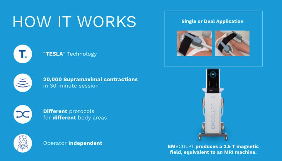 how-it-works-emsculpt-